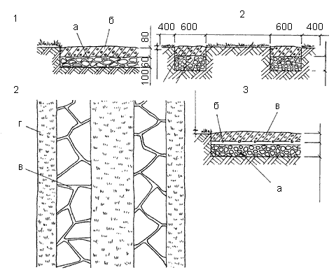 Схема устройства гравийной дорожки