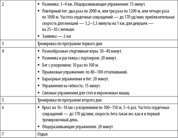 Примерный план тренировки по легкой атлетике