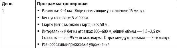 Подготовка к 5 км план