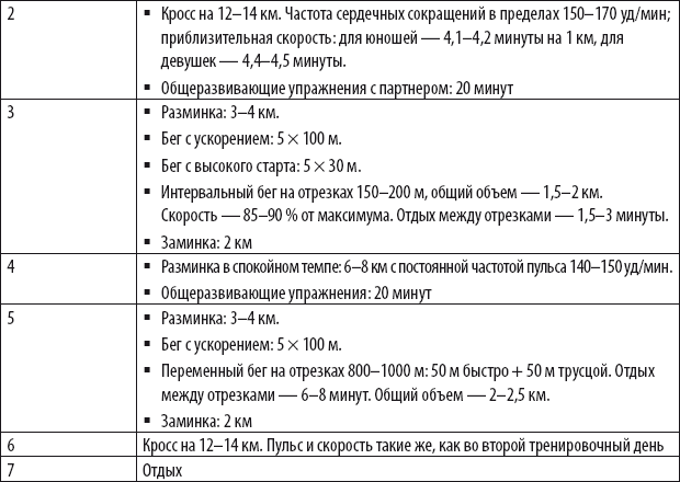 Легкая атлетика месячный план тренировок