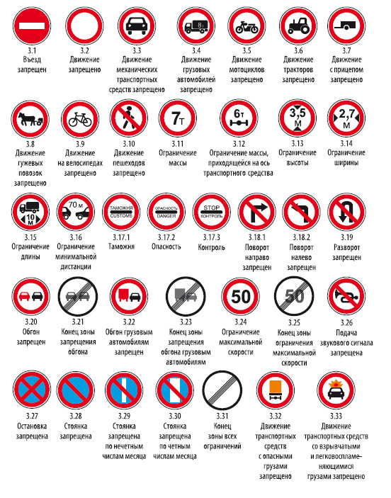 Сколько всего запрещающих. Таблица запрещающих дорожных знаков. Запрещающие знаки ПДД таблица. Запрещающие знаки ПДД 2021. Дорожные знаки ПДД Беларусь 2022.