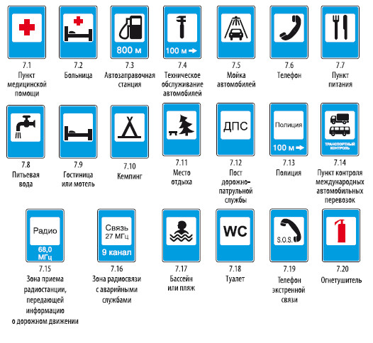 Знаки дорожного движения дополнительной информации с пояснениями и картинками