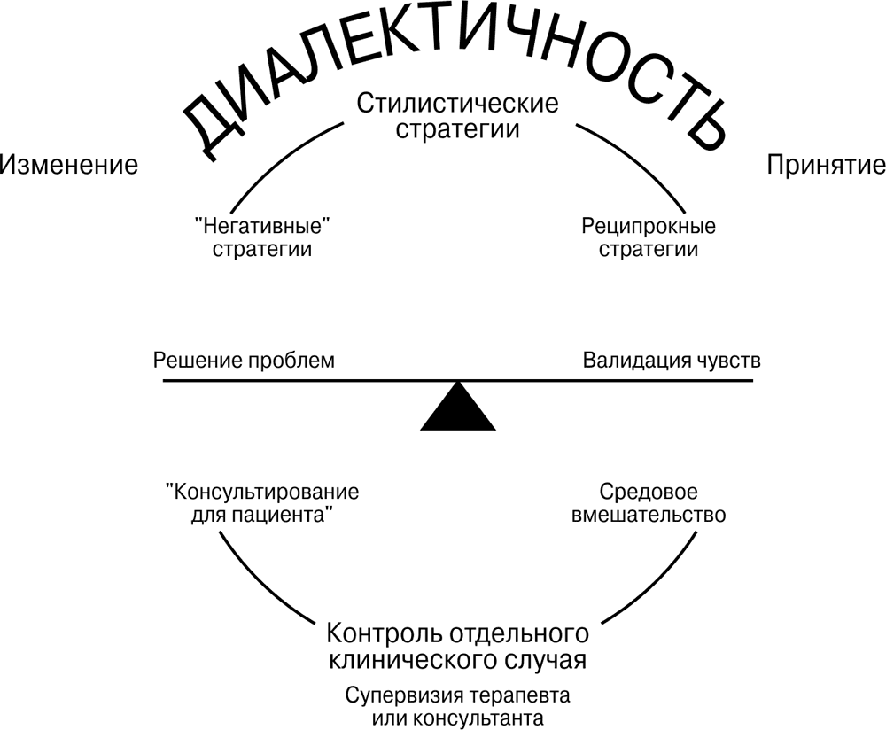 Схема терапия при прл