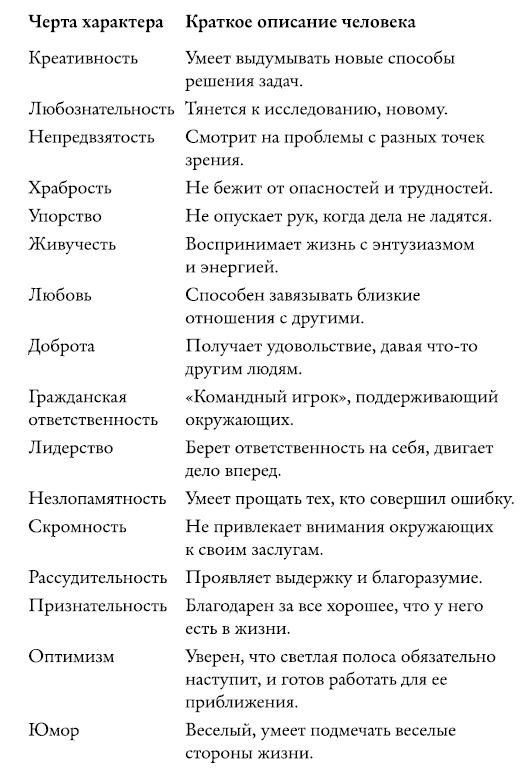 Черты характера список. Черты характера человека. Черты характера человека список. Описание характера человека.