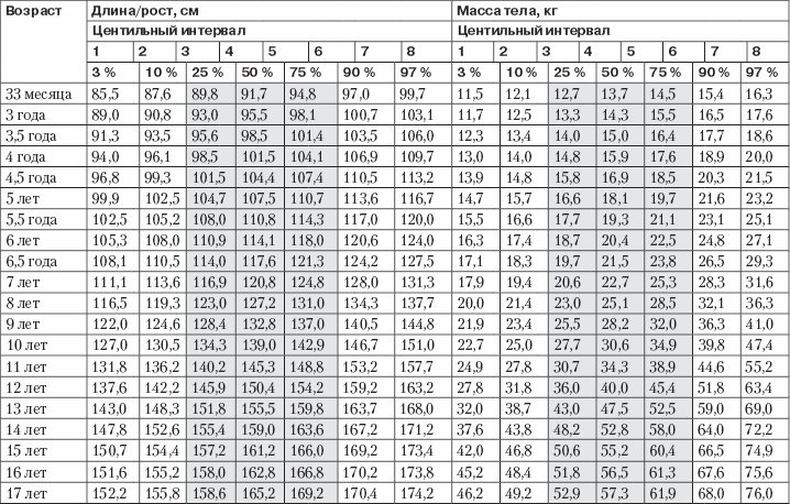 Вес оценок таблица