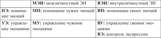 Эмоциональный интеллект методика люсиной