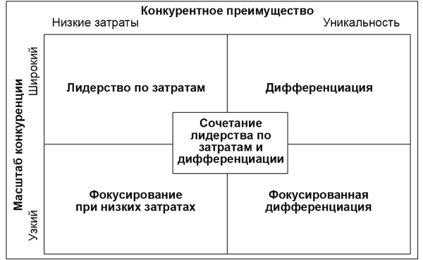 Тойота конкурентные преимущества компании