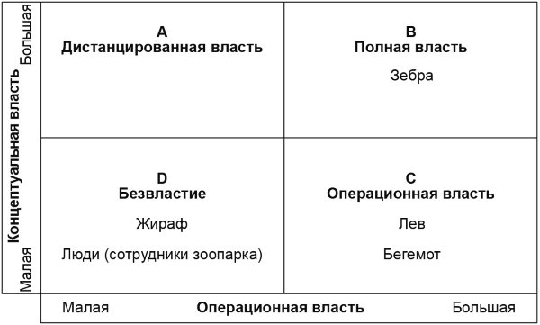 Матрица власть интерес предназначена для того чтобы менеджер проекта мог