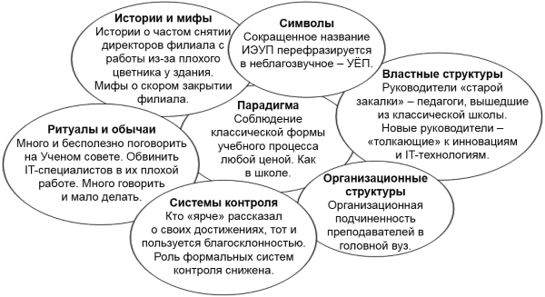 Структура мифологии. Структура мифа. Структура мифа в философии. Мифы в структуре управления.