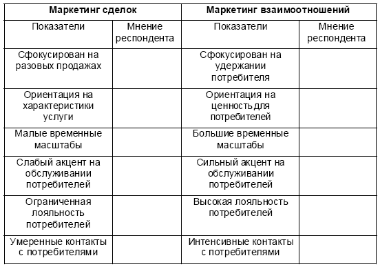 Ориентируясь на характеристику. Сделка в маркетинге это.