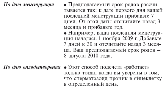 Предполагаемые роды. Предполагаемый срок родов. Определение предполагаемой даты родов. Определить предполагаемый срок родов. Определение сроков предполагаемых родов.