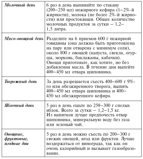 Разгрузочный день при беременности. Разгрузочная диета для беременных 2 триместр. Разгрузочная диета для беременных 3 триместр по дням. Разгрузочный день для беременных во 2 триместре. Разгрузочный день при беременности 3 триместр.