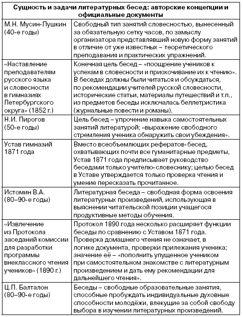 Образец протокола беседы с учащимися