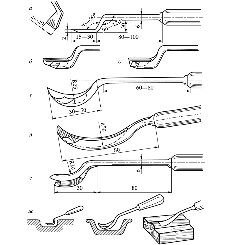 Чертежи резцов по дереву для ручной работы