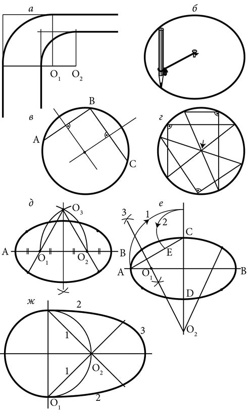 Как нарисовать эллипс без циркуля