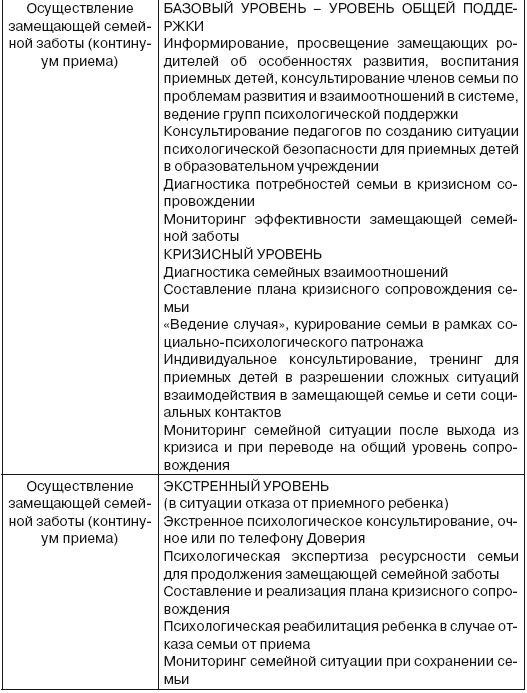 План социального сопровождения семьи