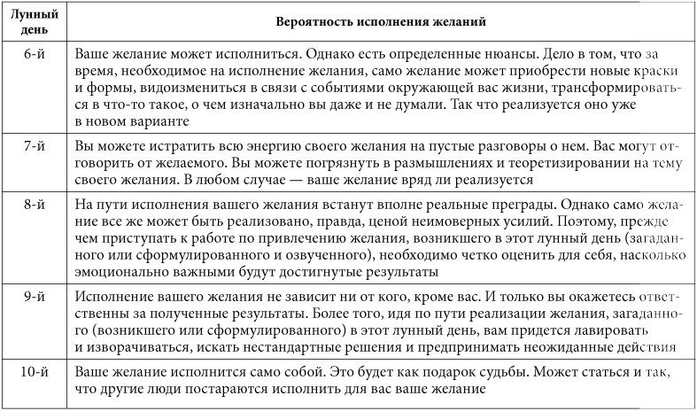 Исполнившиеся желания загаданные в новолуние. Таблица исполнения желаний. Список желаний на новолуние. Желания на новолуние как сформулировать. Слова коды для исполнения желаний.