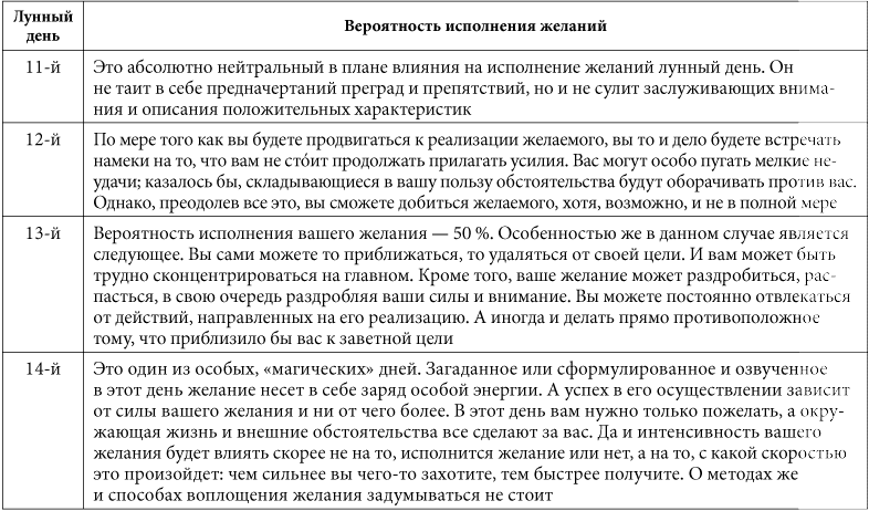 Как правильно загадать желание. Формулировка желаний примеры. Лунные сутки для исполнения желаний. Как сформулировать свои желания. Правильно загадать желание на исполнение примеры.