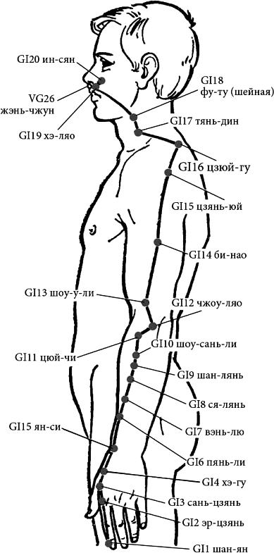 Рисунок точки g