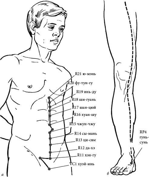 Точки акупунктуры чудесные меридианы. Меридиан Чжун май. Точка vc12 Чжун-Вань. Точка v40 – Вэй-Чжун.
