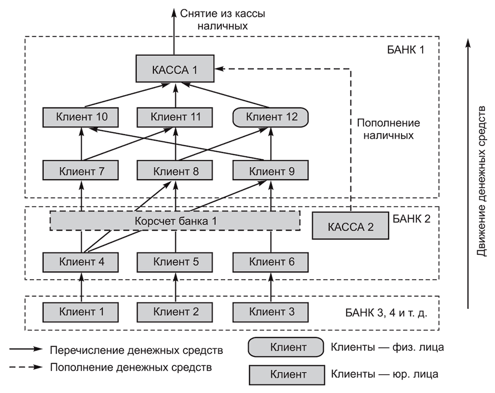 Дробление операций. Касса /корсчет. Ведение корсчетов схема. Демонтаж кассы банка.