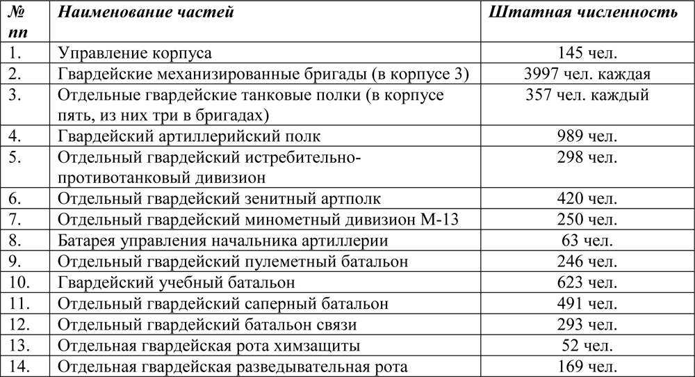 Структура и штатная численность образец