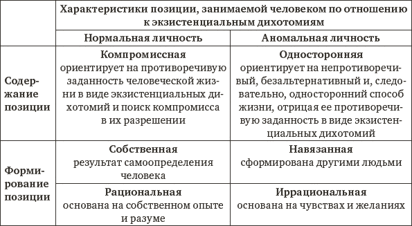 Личность нормально. В чем отличие аномальной личности от «нормальной личности»:. Нормальная личность в психологии. Характеристика нормальной личности.