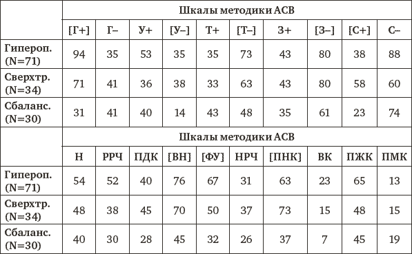 Методика асв