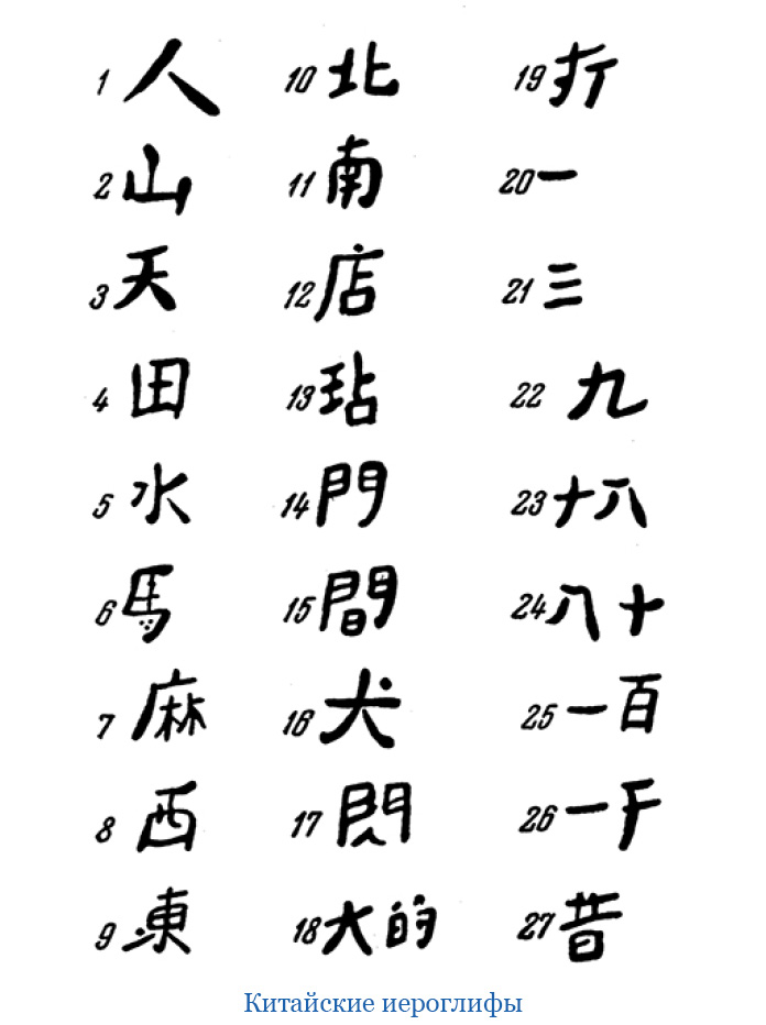Картинки китайских букв