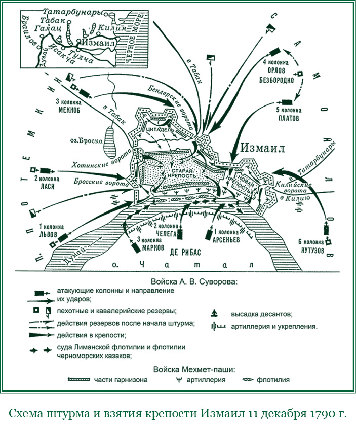 Очаков сражение карта