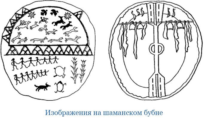 Рисунки на шаманских бубнах и их значение