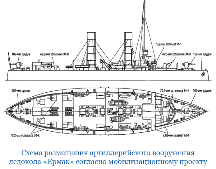 Схема ледокол красин