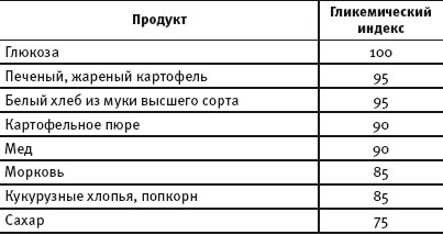 Гликемический индекс запеченного картофеля