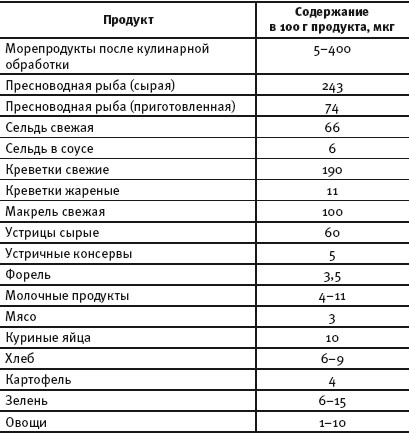 Сколько йода в гречневой каше