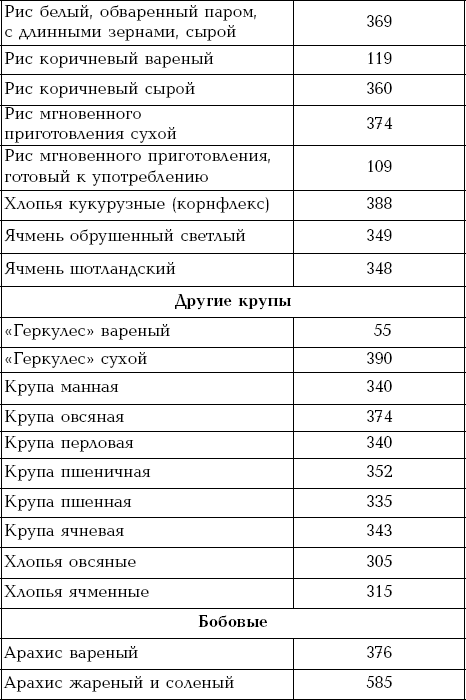 Геркулес калорийность вареная. Энергетическая ценность геркулеса сухого. Калорийность геркулеса сухого.