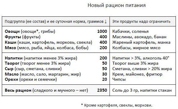 Подгруппа по английски