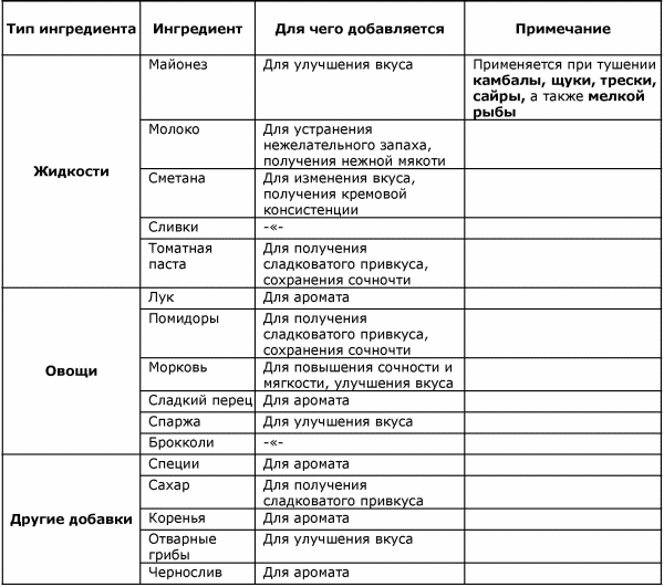 Александр зыбин готовим рыбу