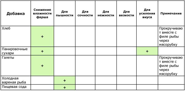 Александр зыбин готовим рыбу