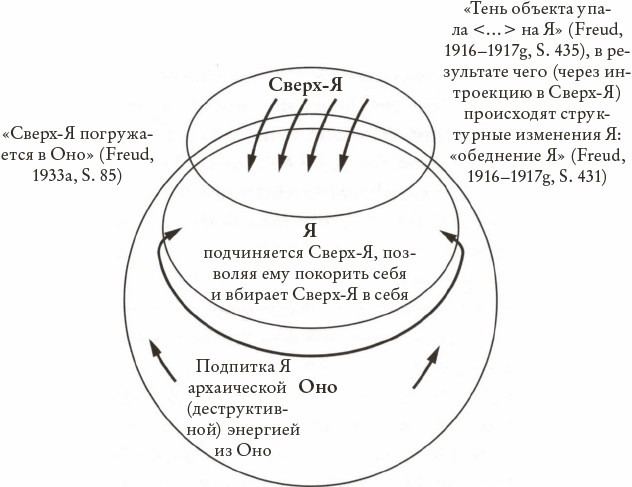 Психология бессознательного читать. Сверх я. Психоанализ Введение в психологию бессознательных процессов Мюллер. Я сверх я. Куттер психоанализ.