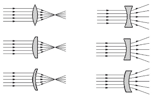 Выпуклая линза чертеж
