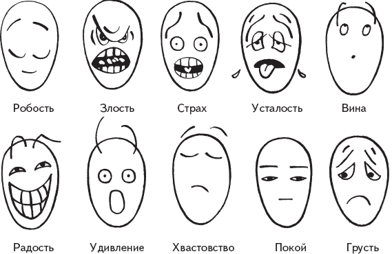 Эмоции в картинках для аутистов