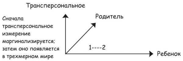 Трансперсональный рисунок полный курс