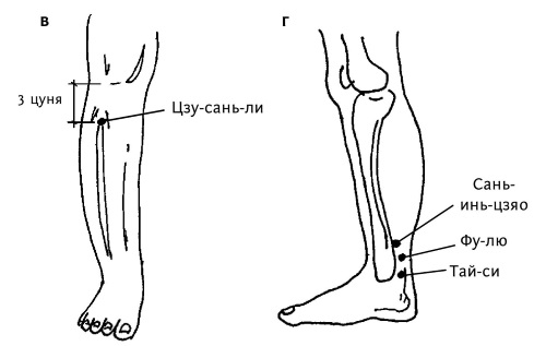 Где находится точка сань инь цзяо фото как массировать