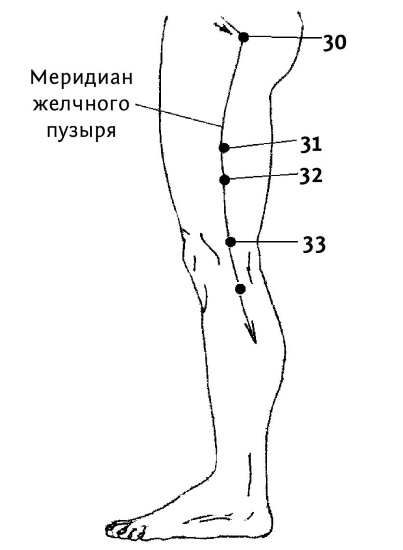 Точка доктор желчь на ладони рисунок