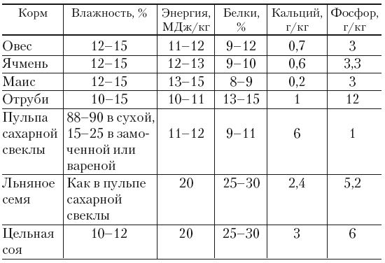 Сено для лошадей: оптимальное количество и важность замачивания Сено для лошадей: оптимальное количество и важность замачивания