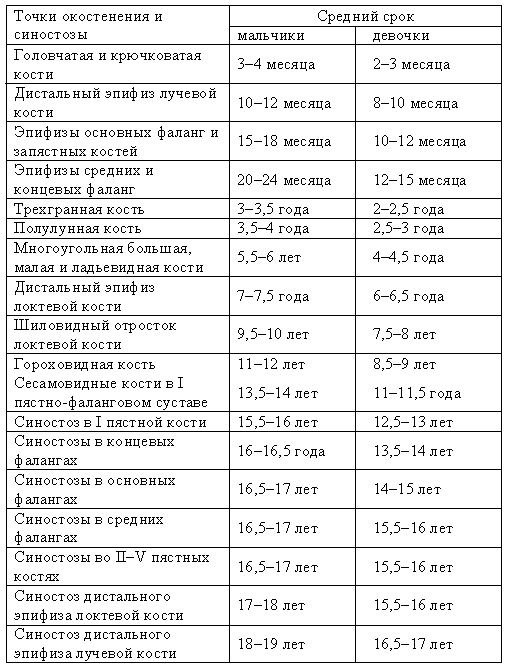 Костный возраст схема