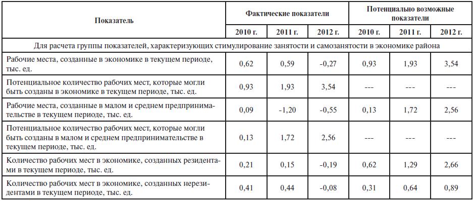 Потенциально возможный