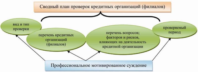 Мотивированное суждение по клиенту образец