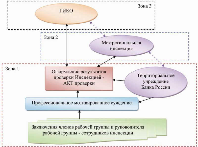 Мотивированное суждение по клиенту образец