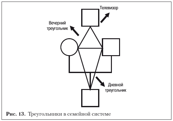 Схема терапия супружеских пар